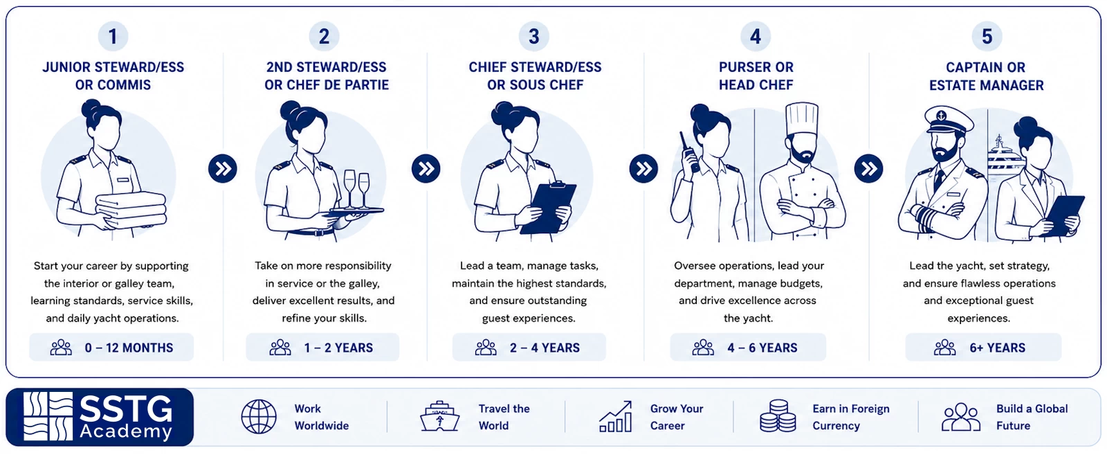 Get qualified to fulfil the role of the Medical Office onboard superyachts